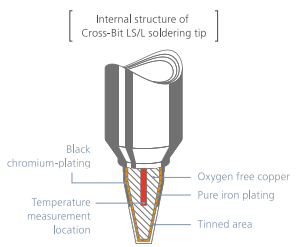 JAPAN UNIX L3D-N SOLDERING ROBOT TIP